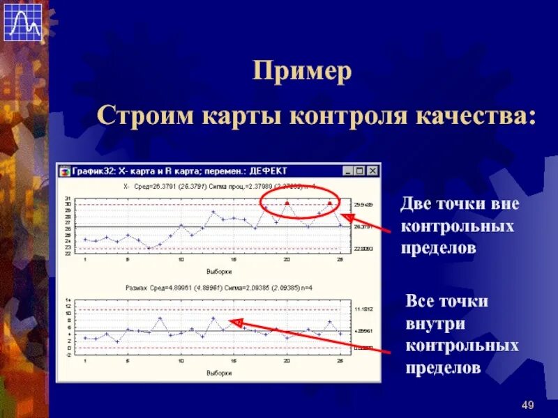 График контроль. Контроль качества графики. диаграмма контроля качества. критический предел. карты контроля качества в статистике.