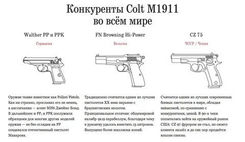 Собрат вальтера и кольта 6 букв