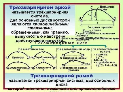Горизонтальные реакции