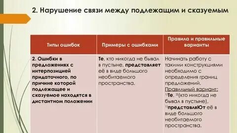Нарушение между подлежащим и сказуемым примеры егэ