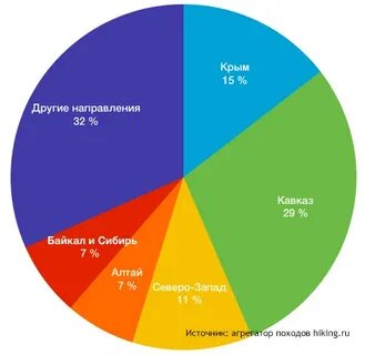 Статистика северного кавказа