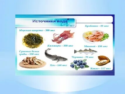 Источники йода