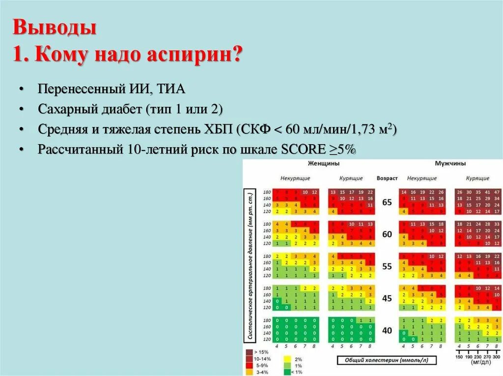 Шкала score 2. Риск по шкале score. Шкала score 2019. Сердечно-сосудистый риск по шкале score.