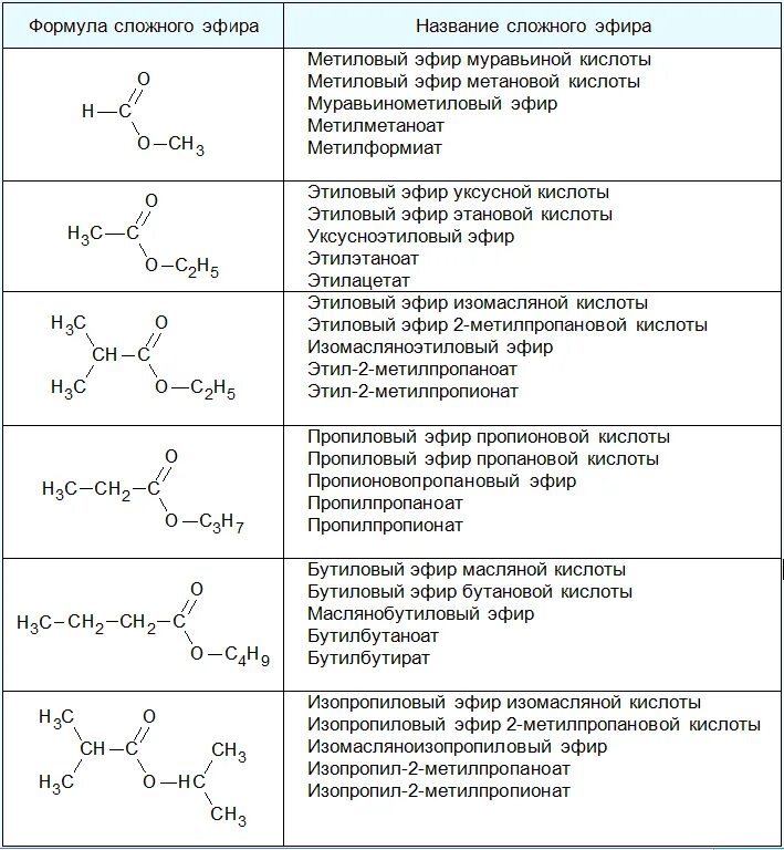 Сложные эфиры номенклатура формула. Общая формула сложных эфиров карбоновых кислот. Карбоновые кислоты примеры структурная формула. Сложный эфир формула химическая. Цепи карбоновые кислоты