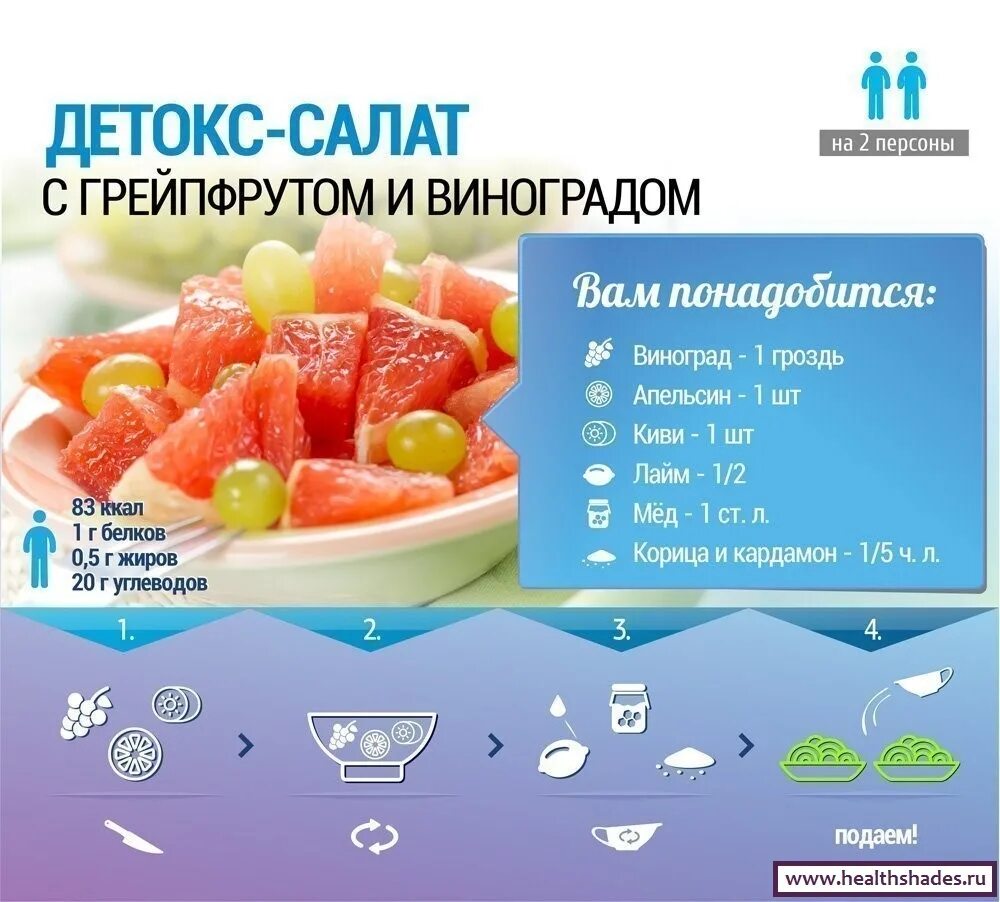 Что такое детокс программа. Детокс меню для очищения организма. детокс программа меню. детокс план питания. программа detox питание.