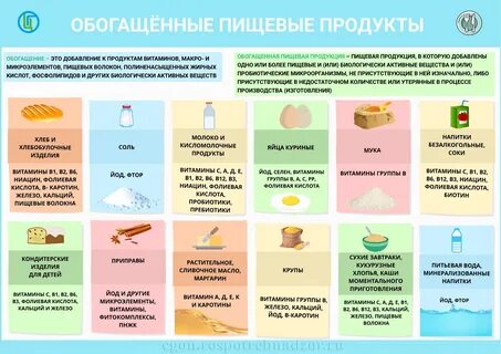 Продукции после чего