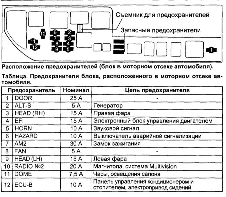 Схемы предохранителей - Nissan Wingroad (Y11), 1,8 л, 2002 года электроника DRIV