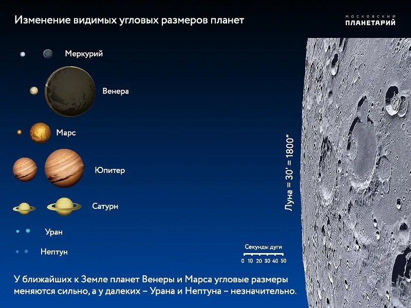 Угловые диаметры планет. Угловые Размеры планет. Угловой размер планеты. Угловые Размеры планет солнечной системы.