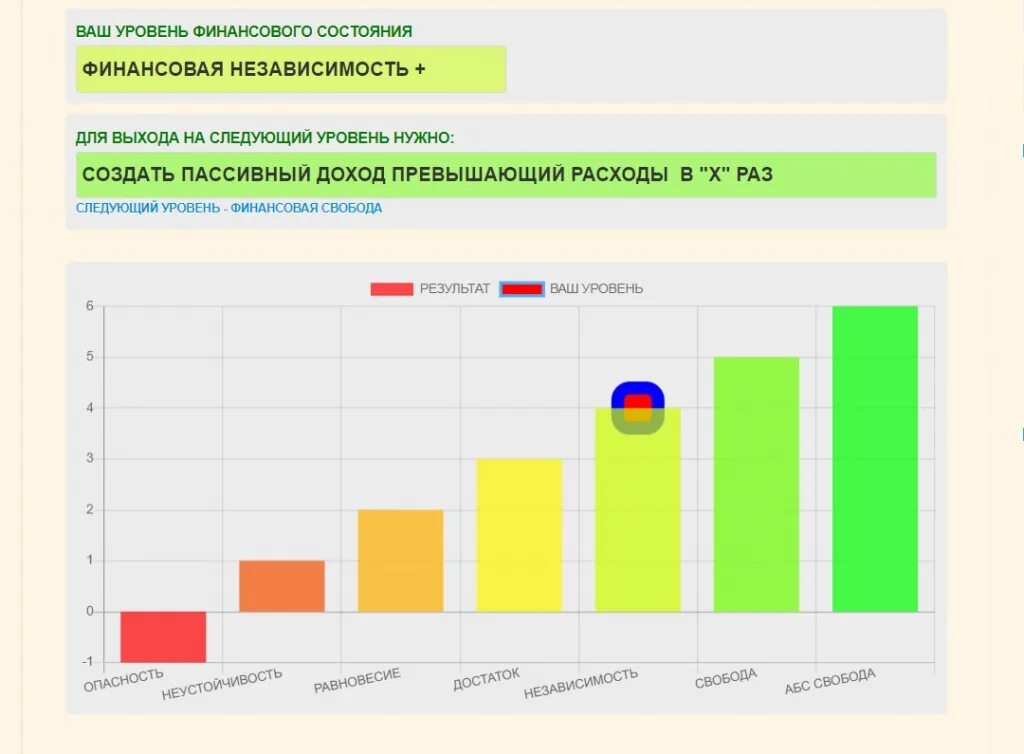 3 уровня финансовой. Уровни финансового состояния. Уровни финансовой независимости. Уровни финансовой свободы. Уровни финансирования.