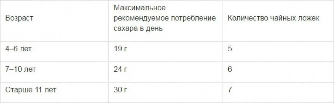 Сахар калорийность 1 чайная ложка калорийность. Сколько углеводов в сахаре 1 чайной ложке. Калорийность сахара в 1 чайной ложке. Сколько углеводов в 1 столовой ложке сахара.