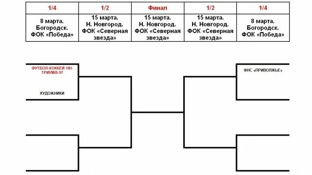счет матчей плей офф сегодня