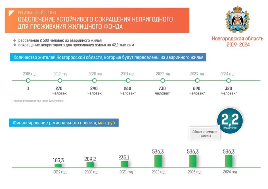 Пенсионный и социальный фонд сокращенно. Непригодного для проживания жилищного фонда. Жилищный фонд 2021 год статистика. Эмиграция из России 2023. Эмиграция в Черногорию из России 2023.