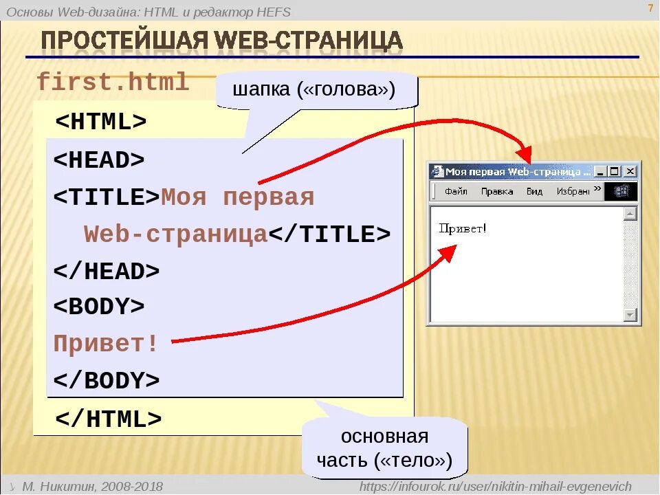 Как создать сайт на html с картинками. Добавление изображения в html. Команда для вставки картинки в html. Веб страница.