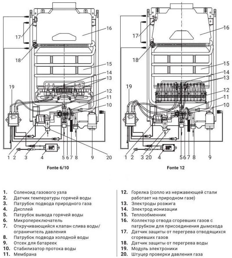 Газовая колонка вектор jsd20-w схема. Устройство газовой колонки оазис схема устройства. Схема газ колонки. Схема газ колонки. Схема газ колонки.