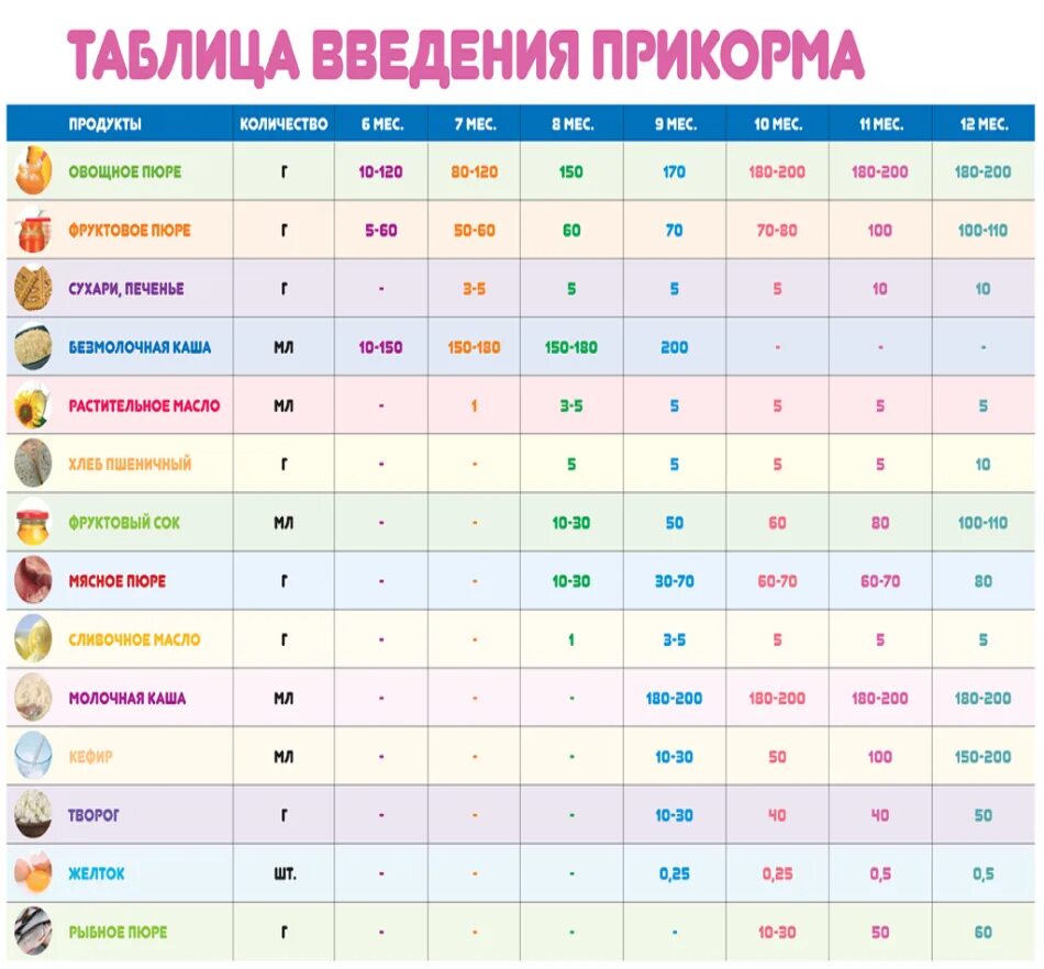 Какие каши можно в 1 год
