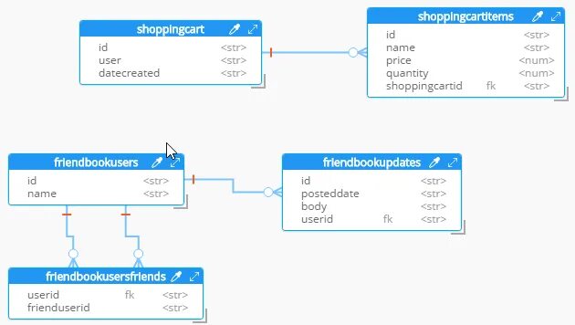 Ms sql json. Json в бд. json модель. json - массив в sql. реверсивные sql.
