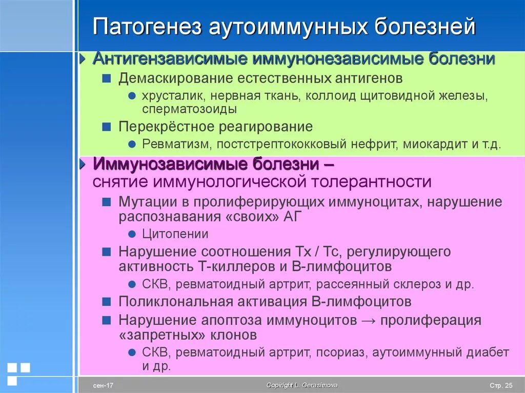 В чем суть аутоиммунной реакции приведите примеры Гепатиты, циррозы печени. (Тема 31) презентация онлайн