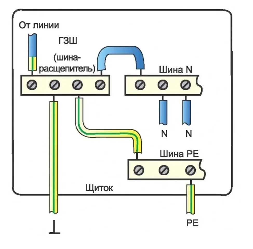 Нулевой провод соединяет. Схема подключения заземления к шетку. Схема подключения нуля и заземления в щитке. Схема соединения проводов заземление. Схема подключения заземления в частном доме в щитке.