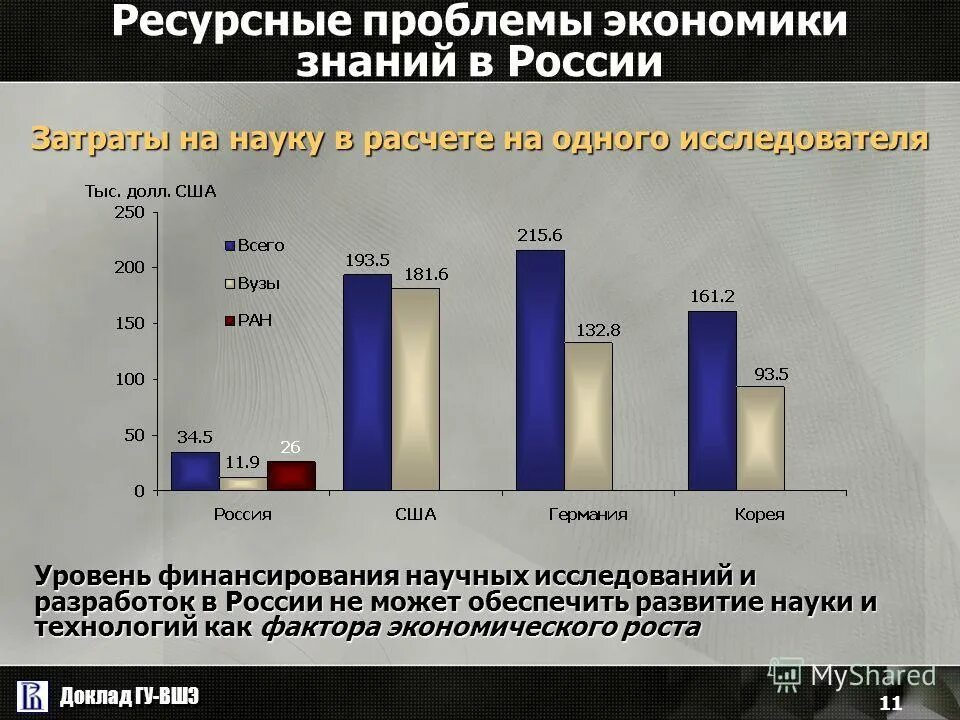 Ситуация в экономике россии