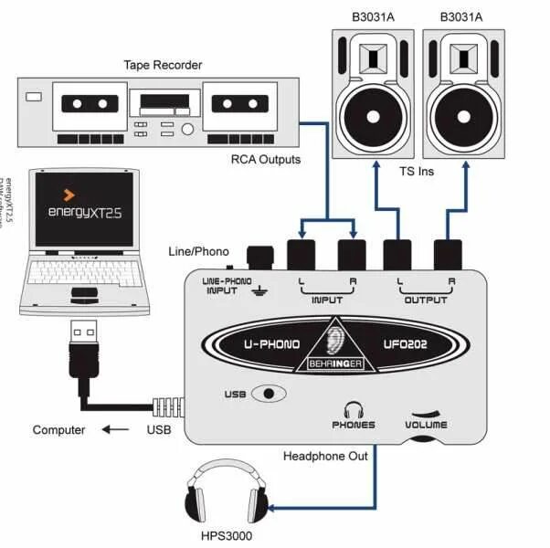 Звуковая карта внешняя для микрофона. Behringer Uca-202 схема. Звуковая карта внешняя для ноутбука Behringer с USB. Схема подключения звуковой карты Behringer umc22. Behringer umc202 драйвера.