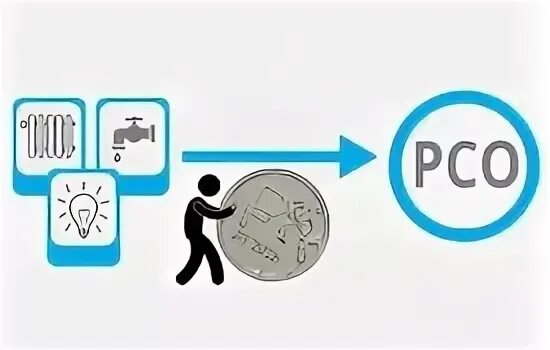 Ису жкх. Прямые договора с ресурсоснабжающими организациями. Ресурсоснабжающие организации. Расчеты с ресурсоснабжающими организациями. Переход на прямые договора с ресурсоснабжающими организациями.