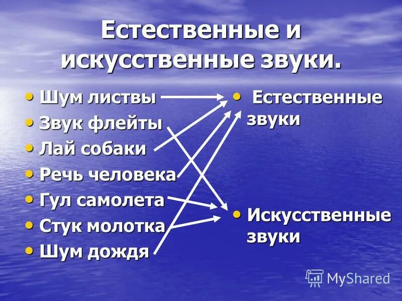 Естественные и искусственные источники информации. Естественные источники звука примеры. Естественные и искусственные звуки. Искусственные источники звука примеры.