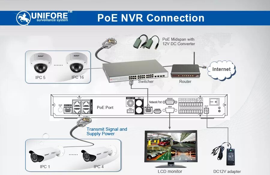 Ip камеры видеонаблюдения poe. NVR видеорегистратор к POE коммутатору. IP регистратор на 8 камер с POE Dahua. Видеонаблюдение через POE коммутатор. IP-видеорегистратор через коммутатор POE.