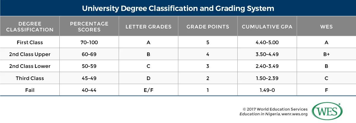 Средний балл gpa. Gpa 5. Немецкие университеты master in finance. Gpa university. 5.