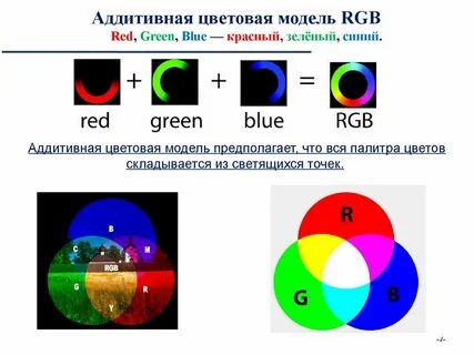 Цветовые модели 7 класс