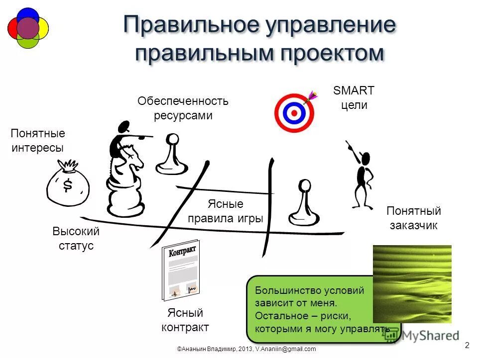 Под процессом управления понимается. Управляемая система. Управление с обратной связью. Правильно под управлением управлении. Подсистемы управления.