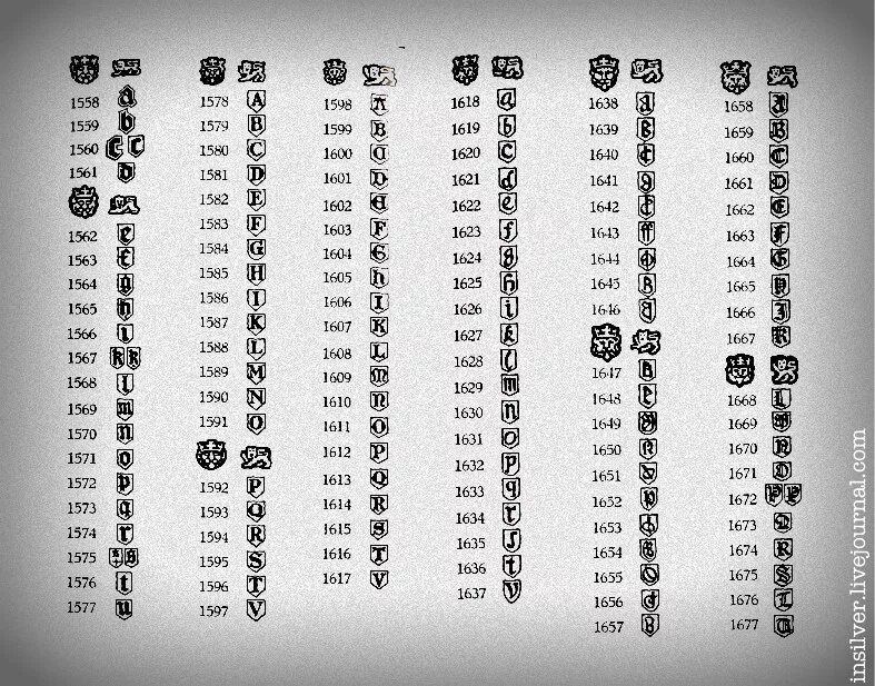 Старинные клейма. Годовые клейма английского серебра. Годовые клейма золота Англия. Клейма серебра Англии таблица. Клейма серебра Англия.