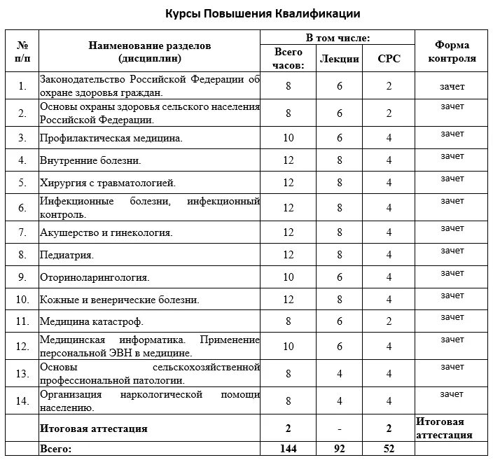 Тест курсы по охране. Охрана здоровья сельского населения тесты .. Ответы тест охрана здоровья сельского населения. Тесты для фельдшеров. Охрана здоровья сельского населения повышение квалификации.