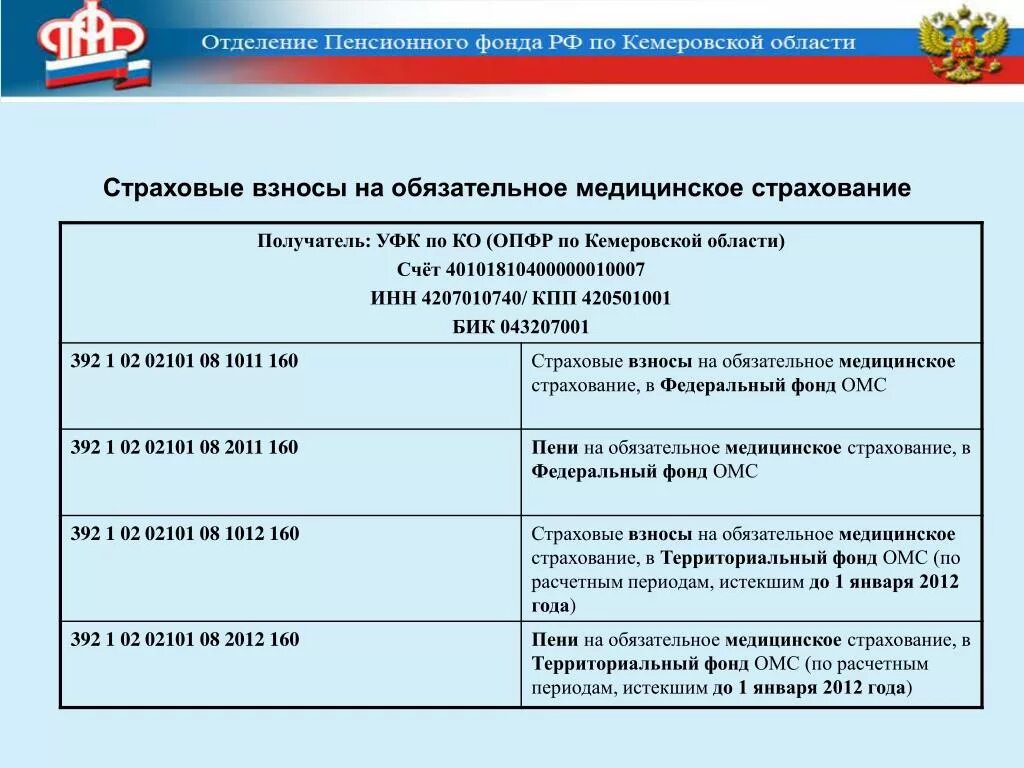 Взносы на пенсионное страхование в 2024. Страховые взносы ОМС. Страховые взносы в фонд ОСС. Взнос в медицинское страхование. Отчисления на мед страхование.