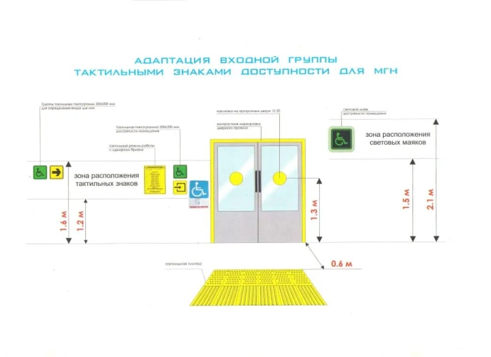 Группы мгн