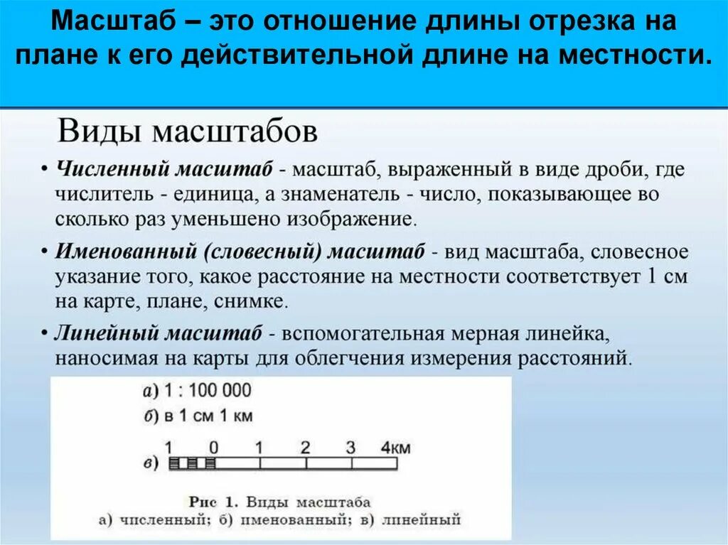 Поставь 1 500. Виды масштаба. Основные виды масштабов. Масштаб и его виды. Виды масштабов карт.