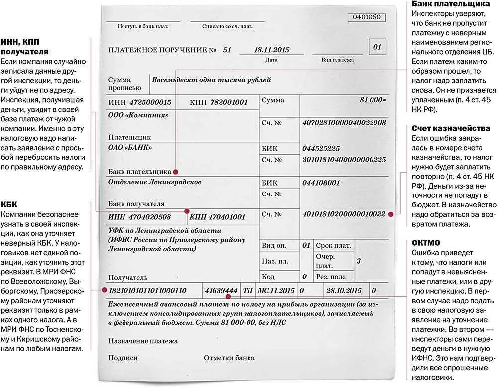 Октмо не соответствует кбк. Неправильно указан лицевой счет в платежке. Уточнение платежки в налоговую. Если неправильное Назначение платежа. Неправильно указано Назначение платежа.