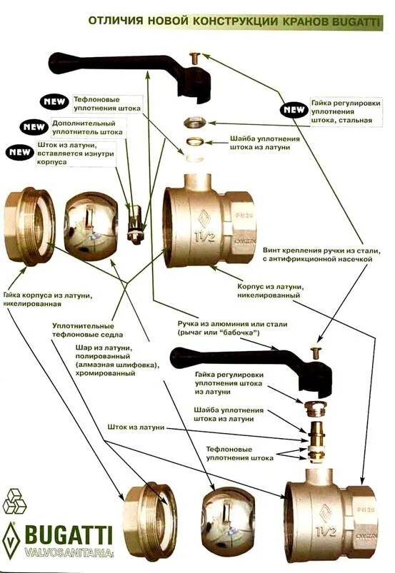 Ремонт шаровых кранов для воды. Шаровой кран Бугатти конструкция. Шаровый кран Бугатти 1/2 в разрезе. Устройство шарового крана Бугатти. Кран шаровый Bugatti конструкция.