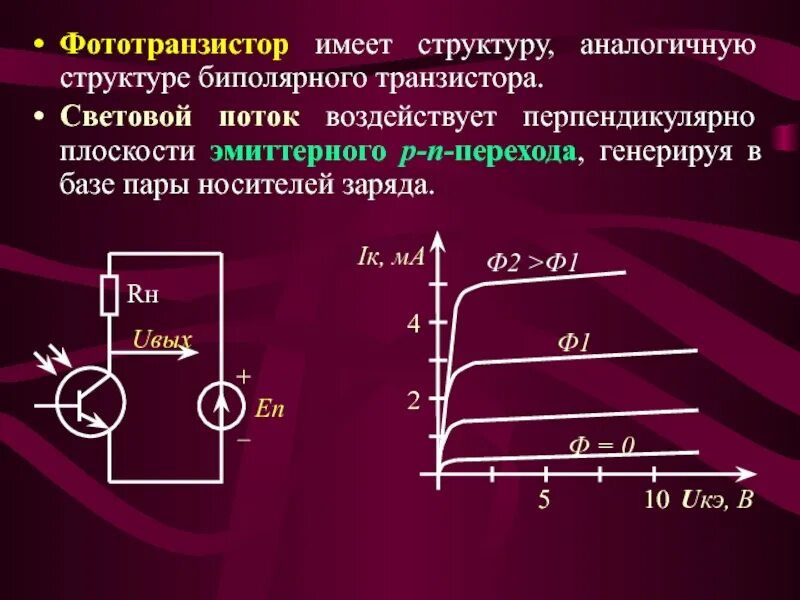 Какую структуру имеет транзистор. Фототранзистор эмиттер коллектор. принцип действия фототранзистора. основные параметры фототранзистора. структура фототранзистора.