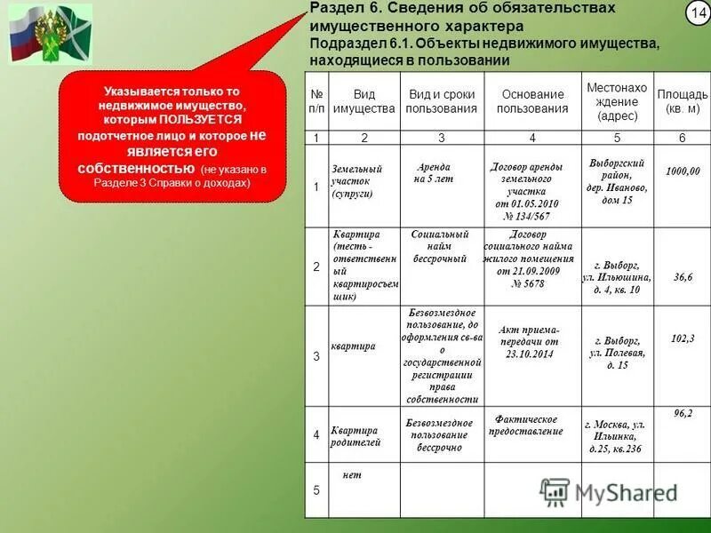 Обязательства имущественного характера организации. Раздел сведения о доходах. Объекты недвижимого имущества в справке БК. Раздел 6.1 сведений о доходах. Объекты недвижимого имущества находящиеся в пользовании.