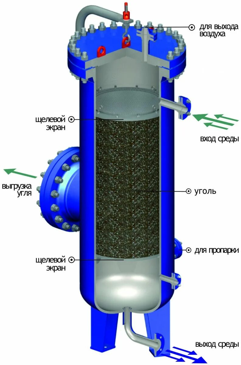 Сорбционный фильтр угольный для очистки воды. Фильтр сороционные Уго. Фильтр промышленный сорбционный угольный. Сорбционный фильтр Argel s. Очистка угля для фильтра