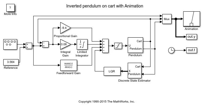 Simulink моделирование. Модель манипулятора с шаговыми двигателями в симулинк. ретранслятор схема matlab simulink. матлаб симулинк модели. математическая модель matlab simulink.