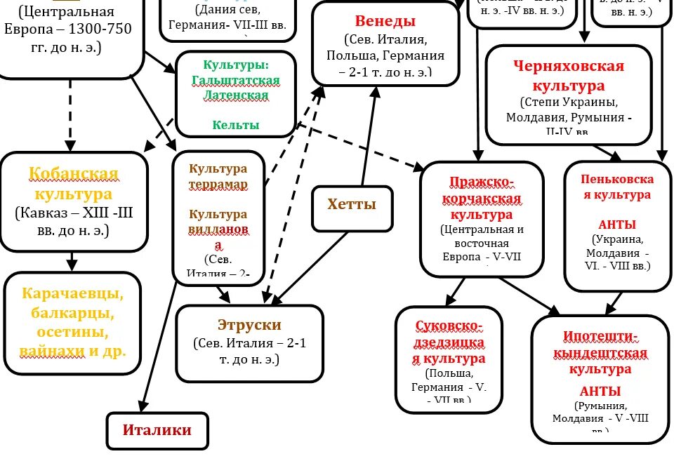 Национальность 4 буквы