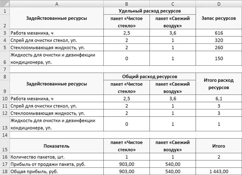 Ресурсные затраты. Нормы списания незамерзающей жидкости для авто. Норма расхода омывающей жидкости в авто. Расход омывающей жидкости. Расход ресурсов.