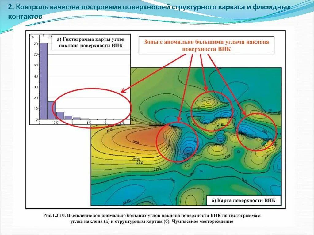 Оценка качества поверхности. Построение структурного каркаса. Структурный каркас геологической модели. ВНК на карте. Построение ВНК на структурной карте.