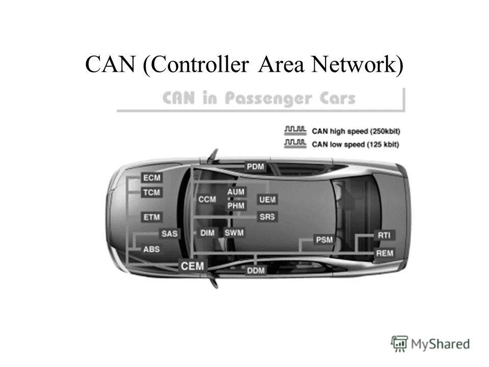 Could control. Controller area network. can (controller area network). can bus (controller area network. промышленная сеть can.