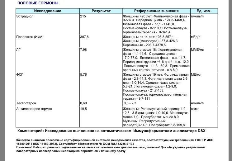 За что отвечает антимюллеров гормон у женщин