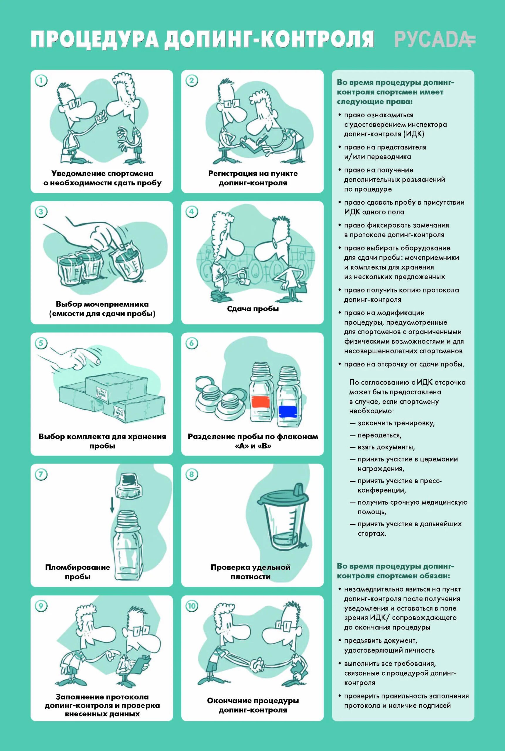 Если во время процедуры допинг контроля. Порядок допинг контроля. процедура антидопингового контроля. этапы процедуры допинг-контроля. процедура допинг контроля спортсмена.