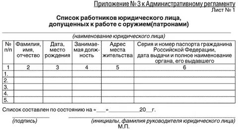 Охраняемые лица документ