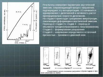 Результат эмиссии