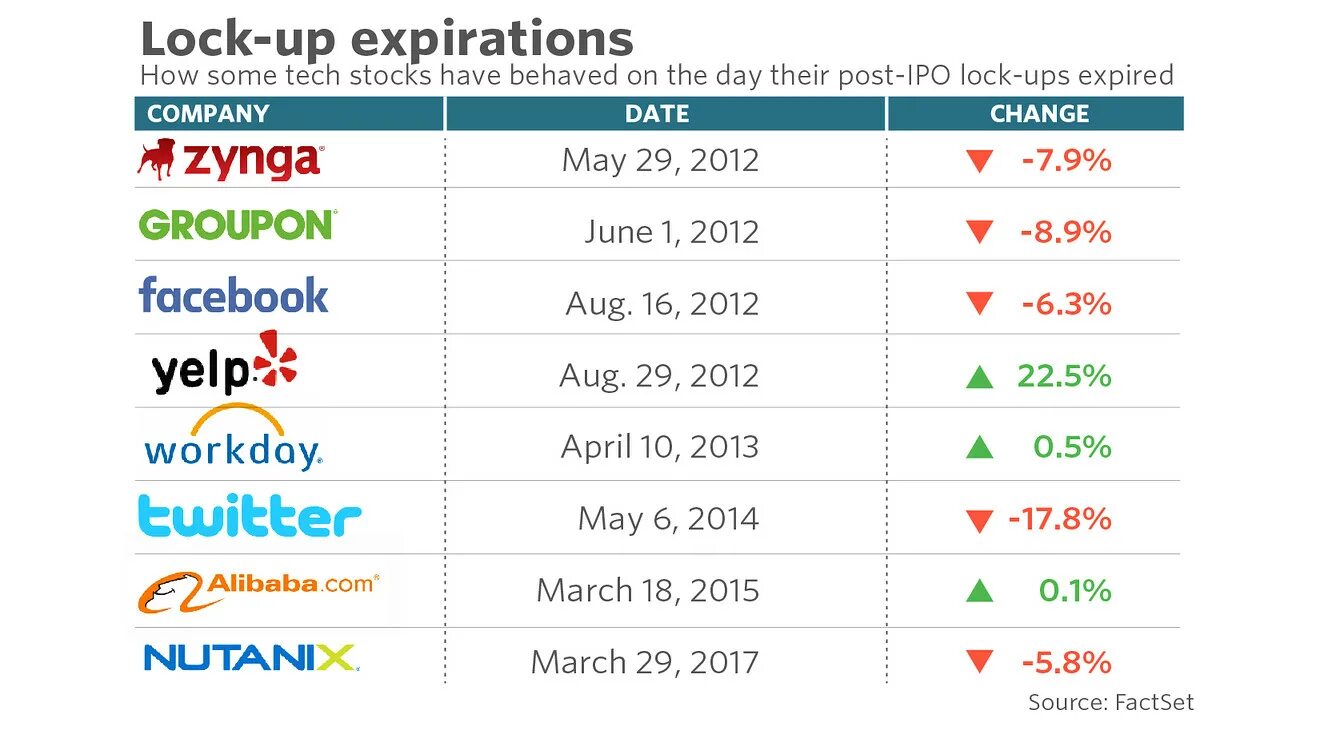 Календарь ipo. Contextlogic com. IPO Lock up. Snap Inc.’s IPO (A) Case solution.